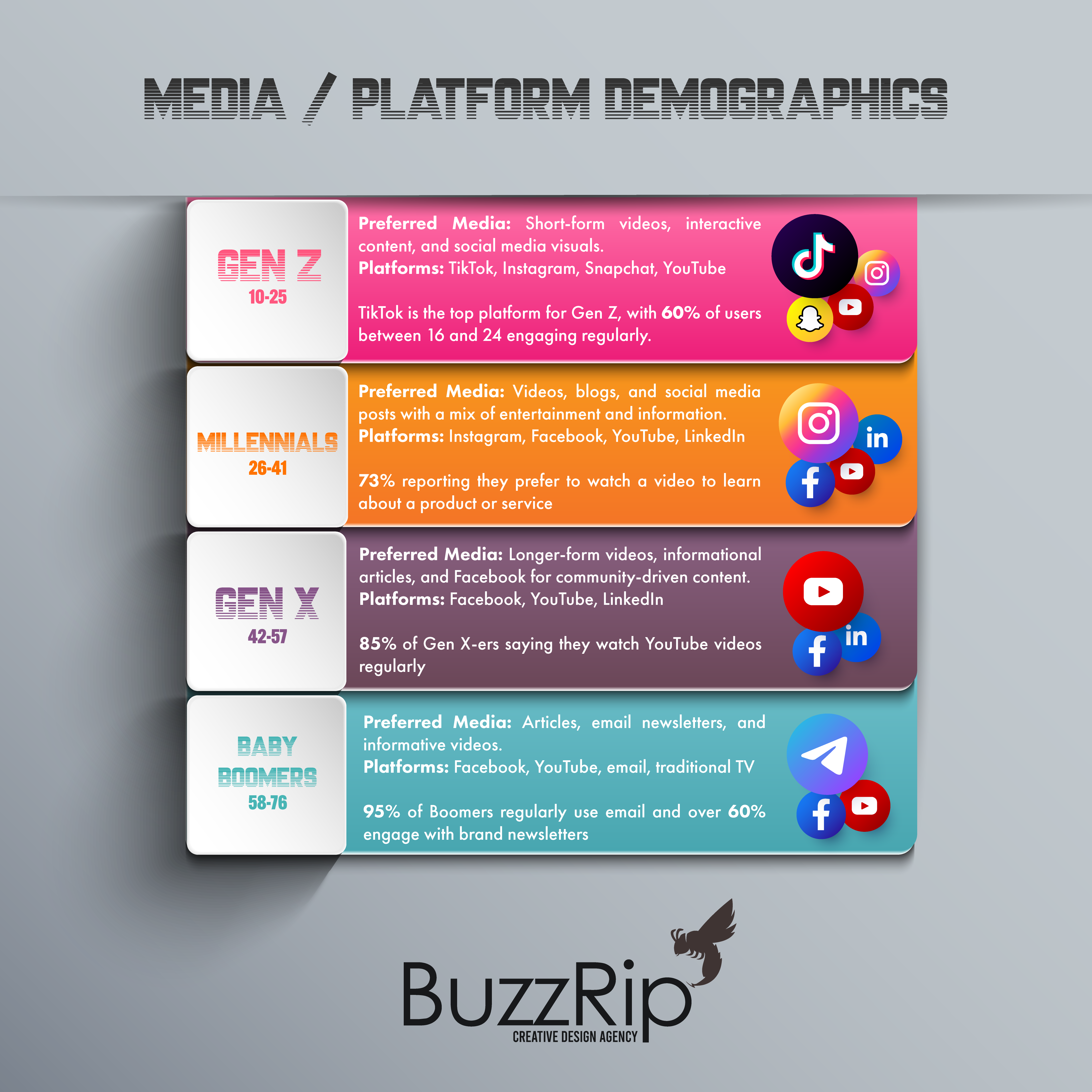 BuzzRip Creative Design Agency